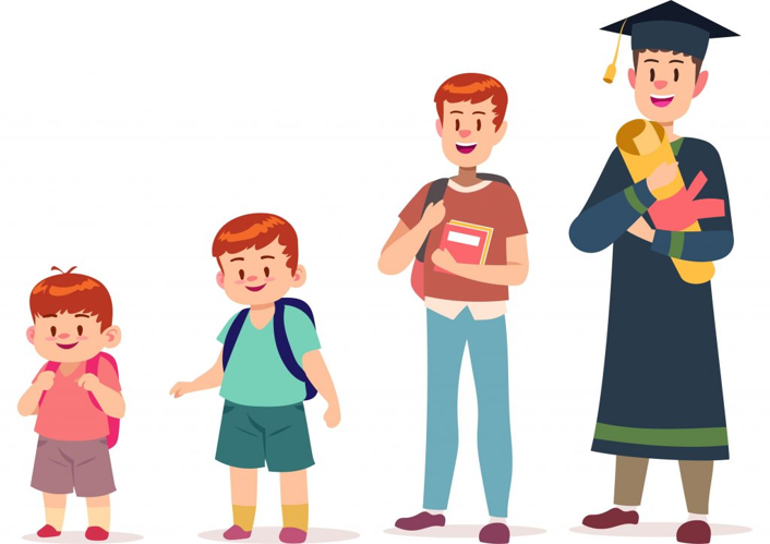 Child at different ages