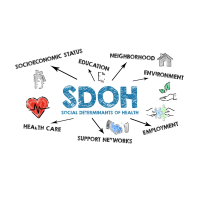 SDOH with arrows and names